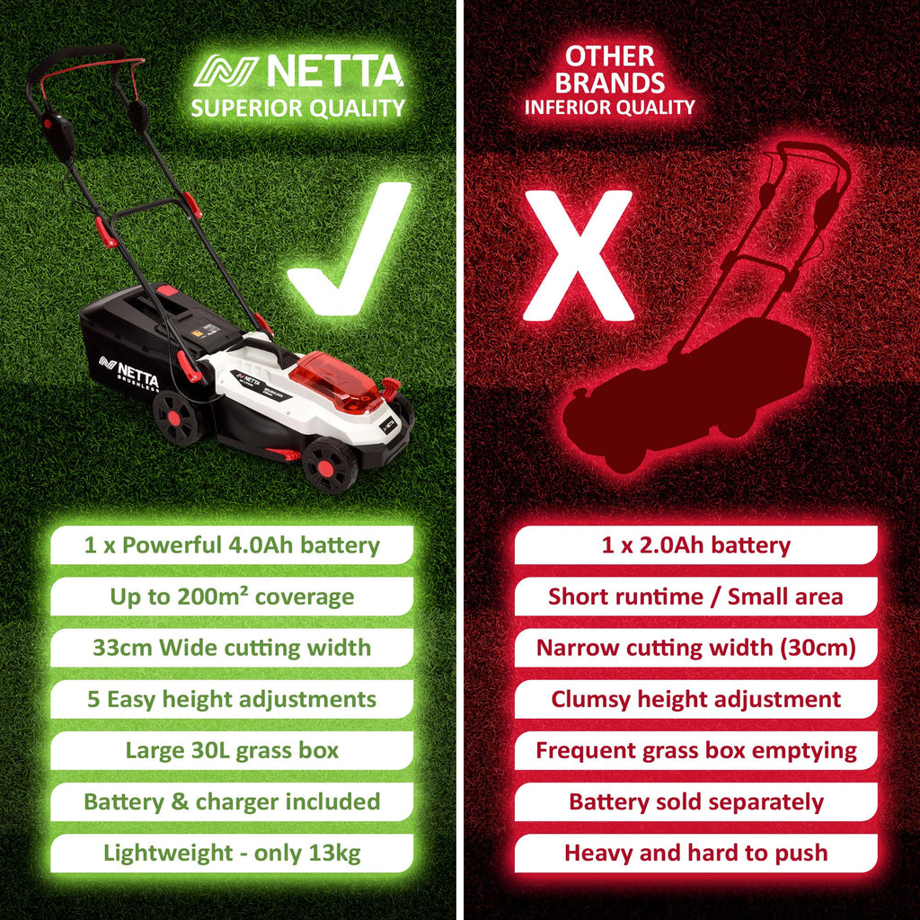 NETTA Cordless Lawnmower 20V - Brushless Motor Lawn Mower with 4.0Ah Battery & Charger - 33cm Width, 5 Heights, Mini Lawn Mower for Small Garden - Battery Operated Lawnmower - 30L Box