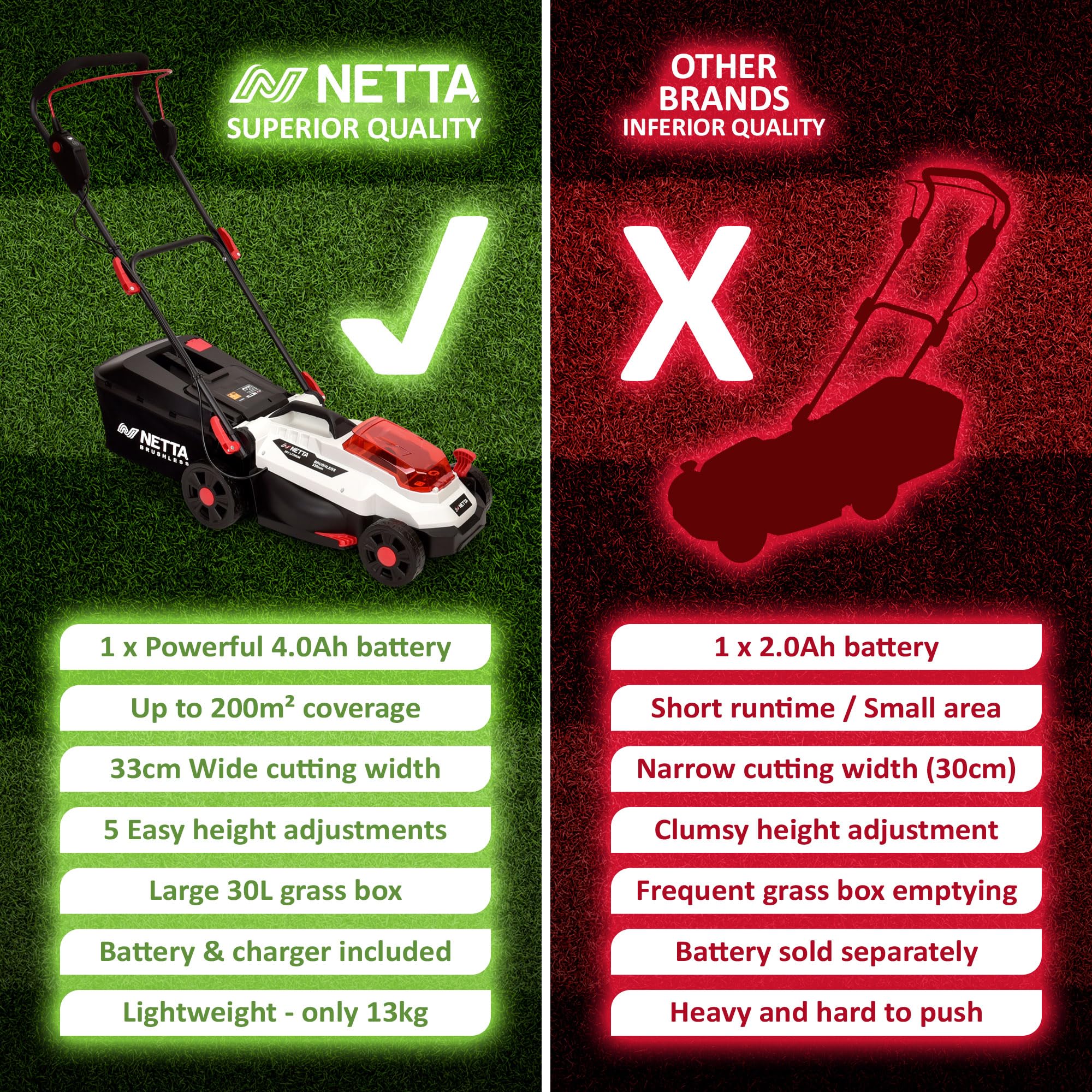 NETTA Cordless Lawnmower 20V - Brushless Motor Lawn Mower with 4.0Ah Battery & Charger - 33cm Width, 5 Heights, Mini Lawn Mower for Small Garden - Battery Operated Lawnmower - 30L Box
